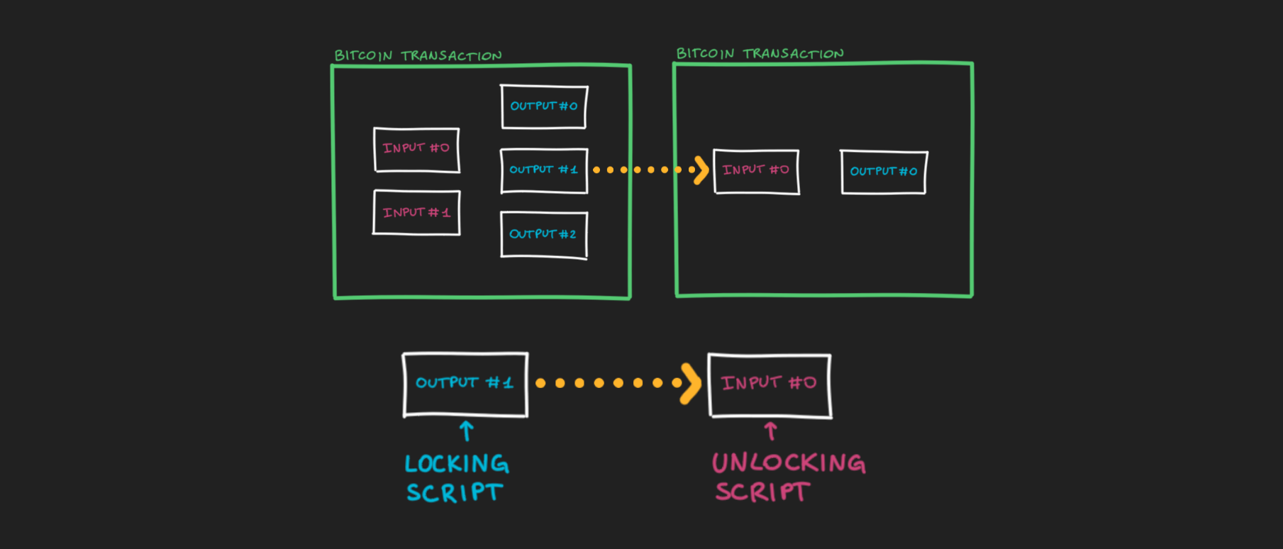 Life is short, Bitcoin is forever (a kinda-transcript)
